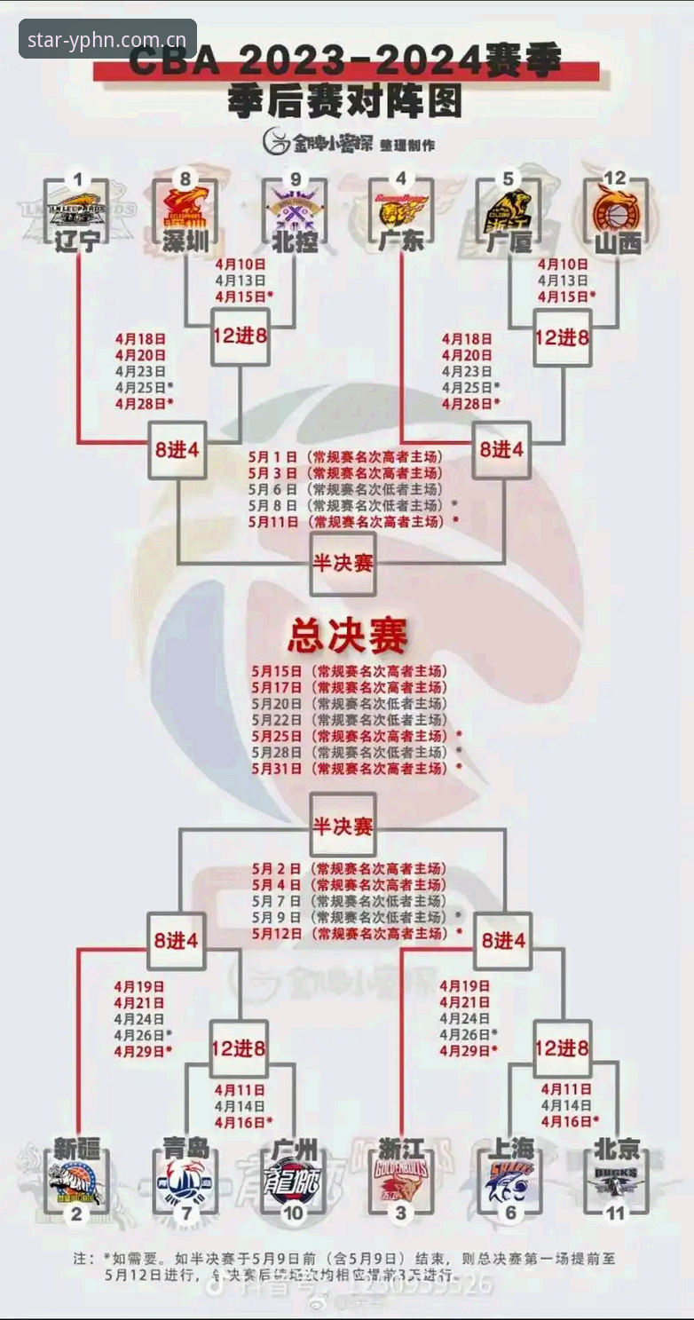 亚星官网CN版入口 2026-27赛季CBA赛程详解:从球员阵容到外援政策的全链路解析